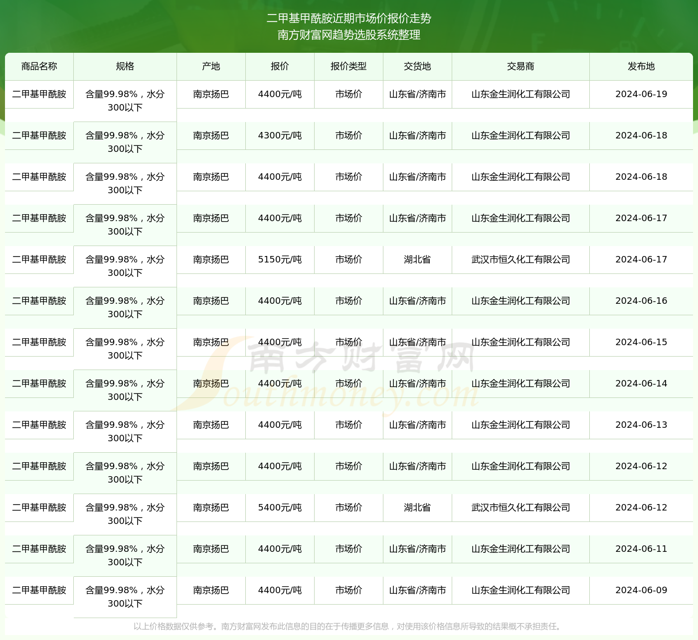 公司简介 第248页