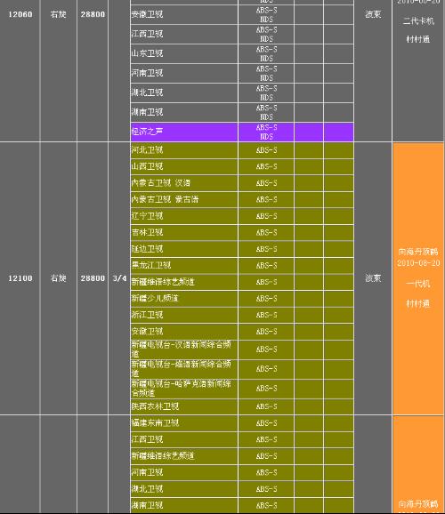 中九卫星最新参数,中九卫星最新参数获取及应用指南