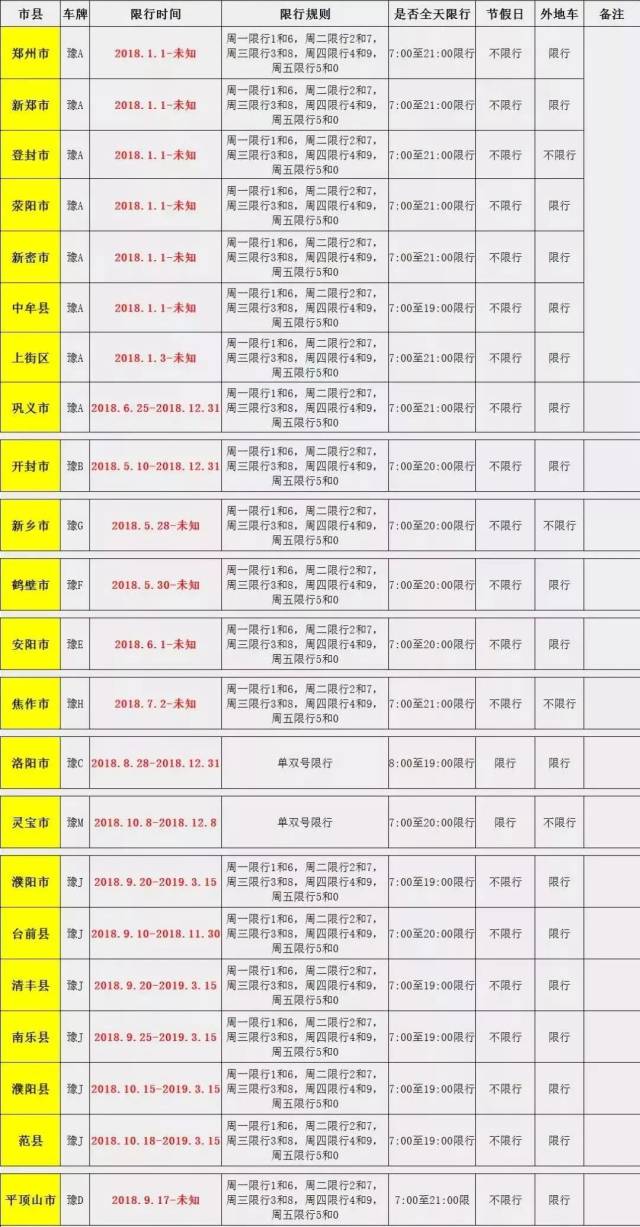 鹤壁限行最新消息,鹤壁限行最新消息——变化中的自信与成就之旅