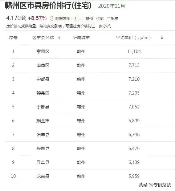 江西于都最新开盘房价与时代背景下的楼市探析