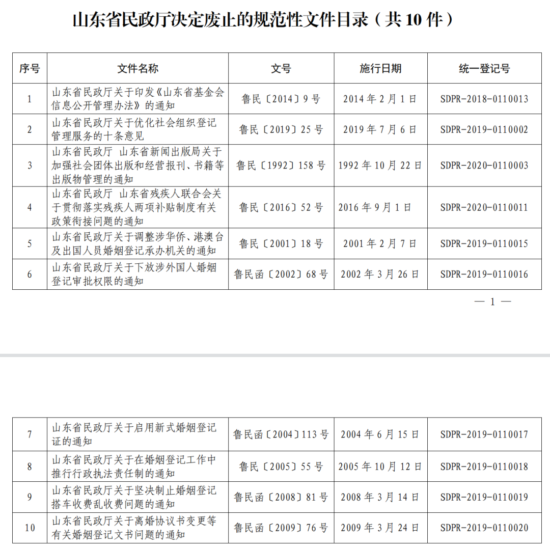 山东取消限迁政策最新,山东取消限迁政策最新，观点论述