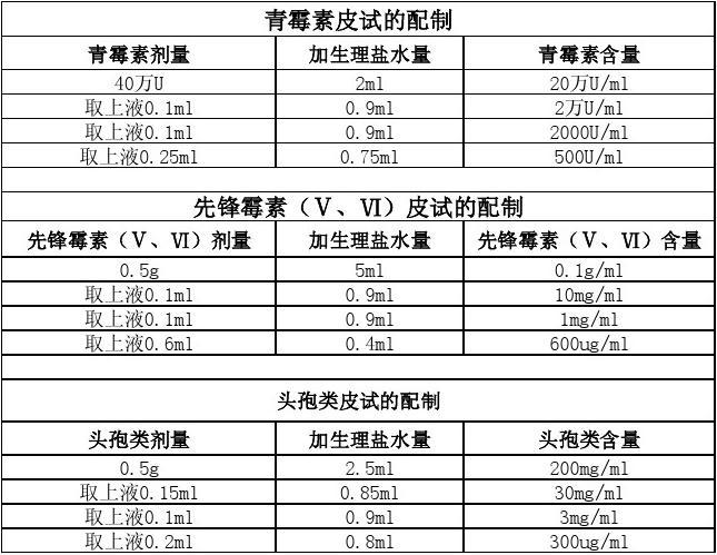 🌟最新皮试液配制表（附详细操作流程）🌟