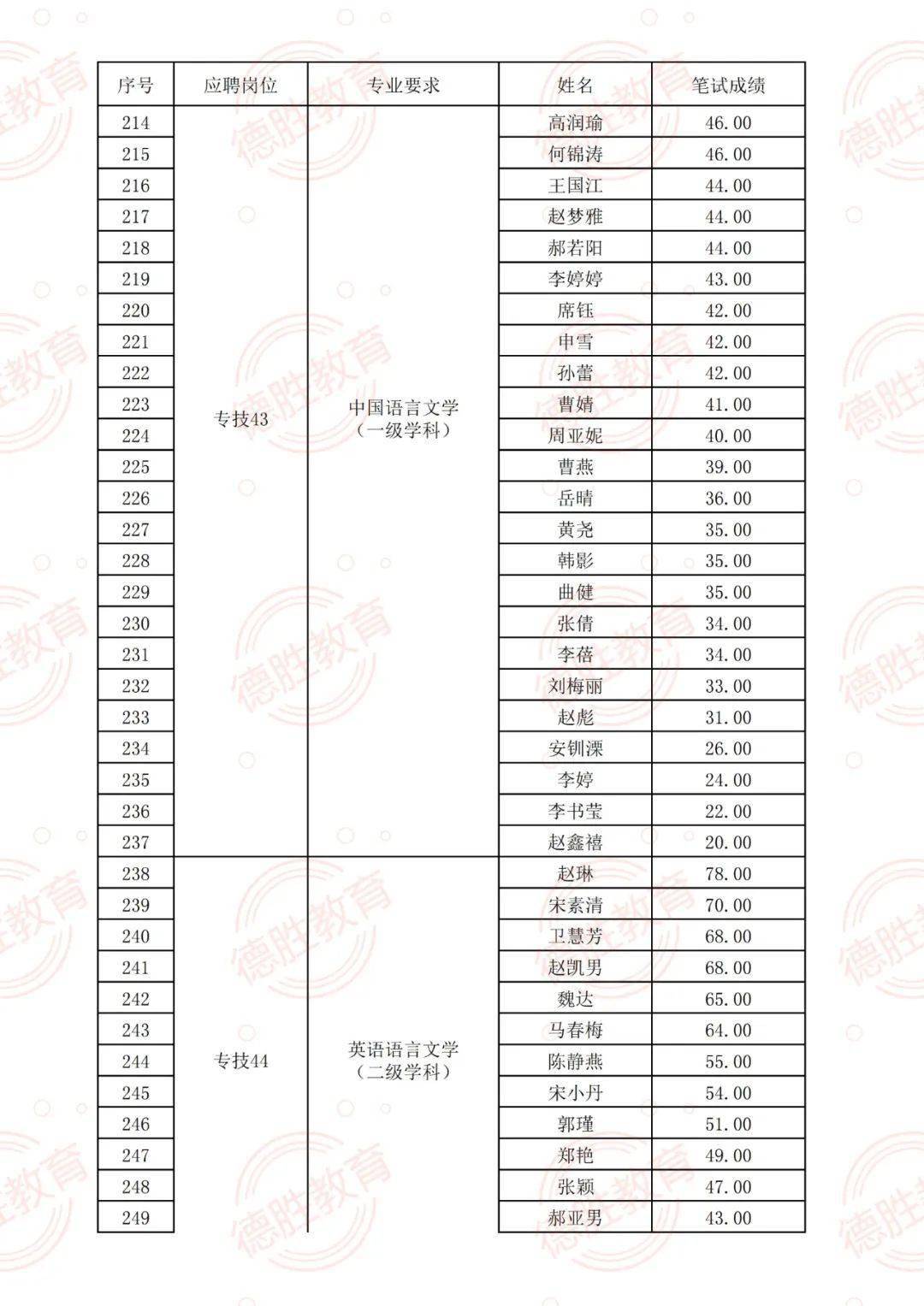 萨拉齐最新招聘信息，把握时代脉搏，洞悉行业风向标