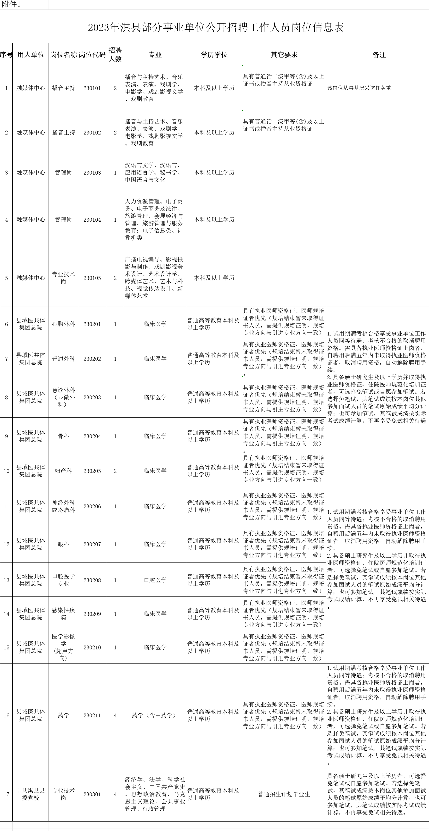 鹤壁淇县最新招聘信息汇总