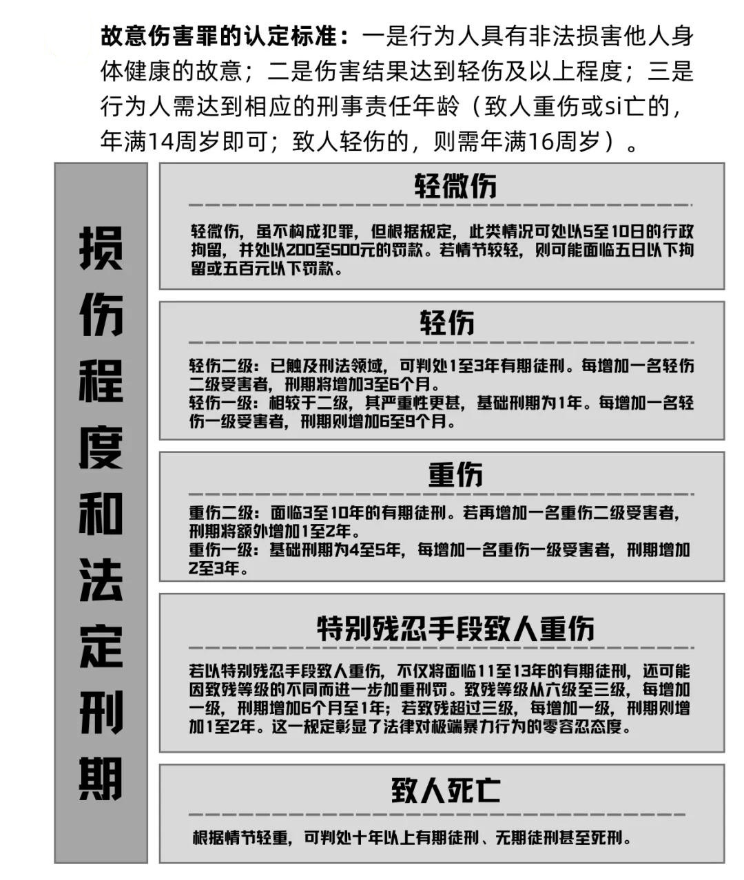 最新轻微伤害量刑标准,最新轻微伤害量刑标准解读📖