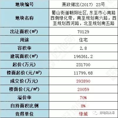 萧山公安局最新班子概况简介