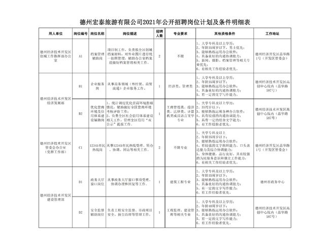 德州王圣华的最新职务，揭秘其当前职务名称