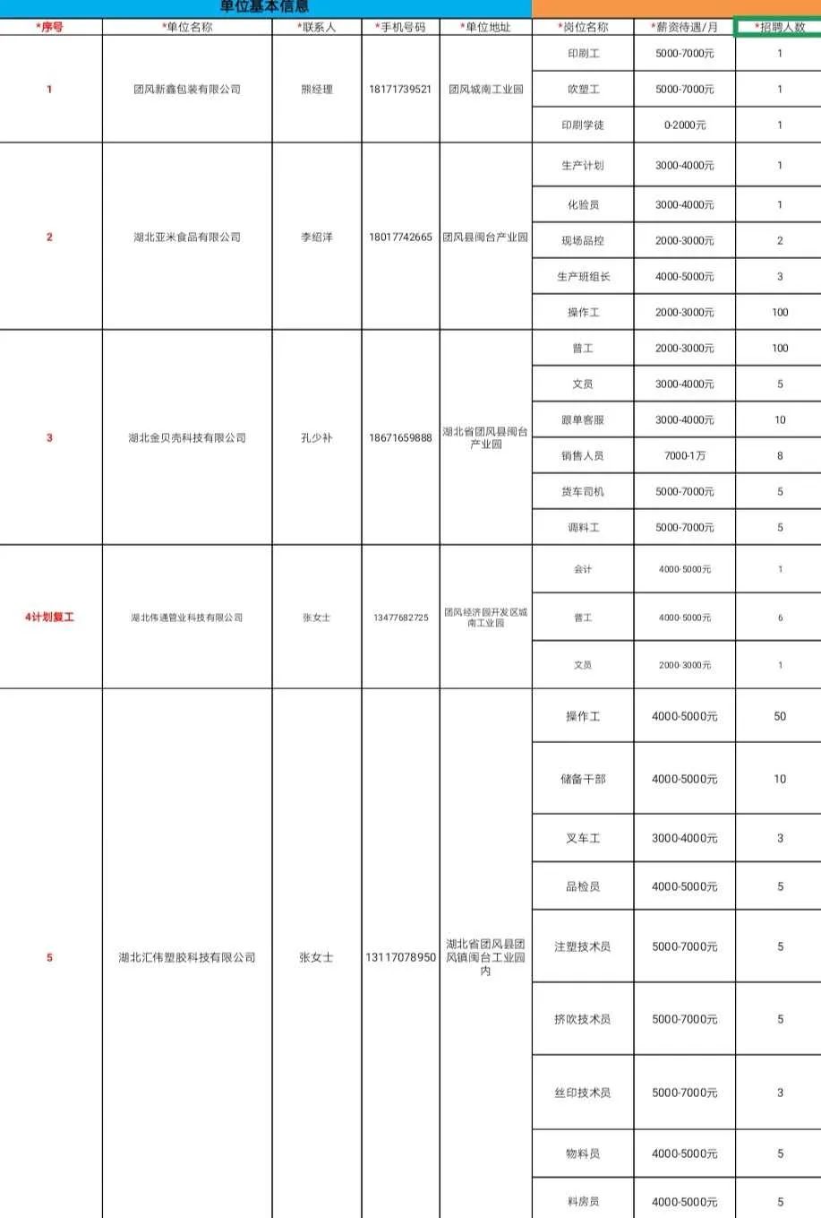 技术服务 第213页