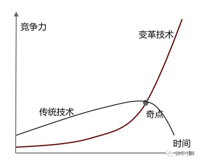 最新换率,最新换率，变化中的力量，成就你的未来之路