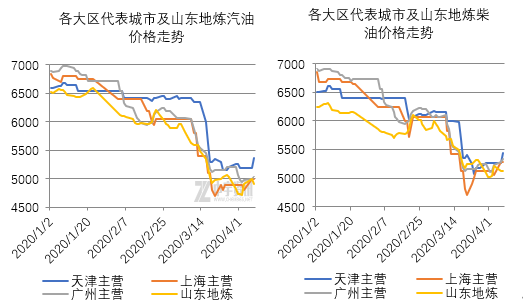 当归最新行情,当归最新行情分析，市场走势、影响因素及前景展望