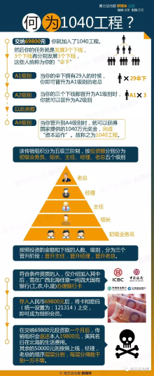 1040最新动态回顾与前景展望