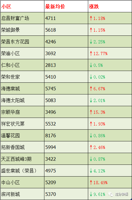 荣昌最新房价全面指南与详解步骤，购房者的必备参考手册！