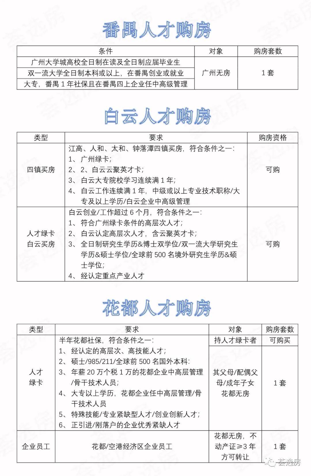 惠州购房政策2021最新,惠州购房政策2021最新解读