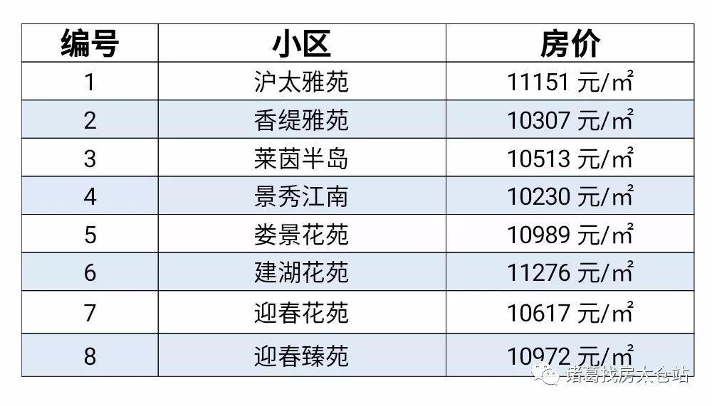 浏河最新房价揭秘，巷弄深处的惊喜房源