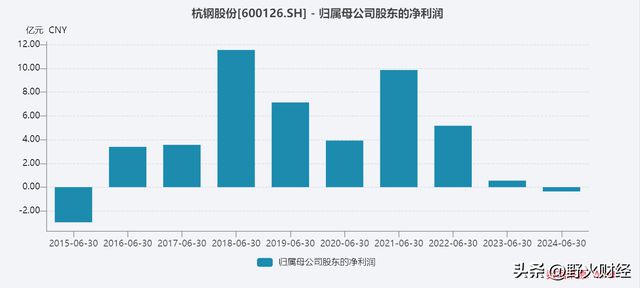 杭钢股份重组深度解析及观点阐述，最新公告概览