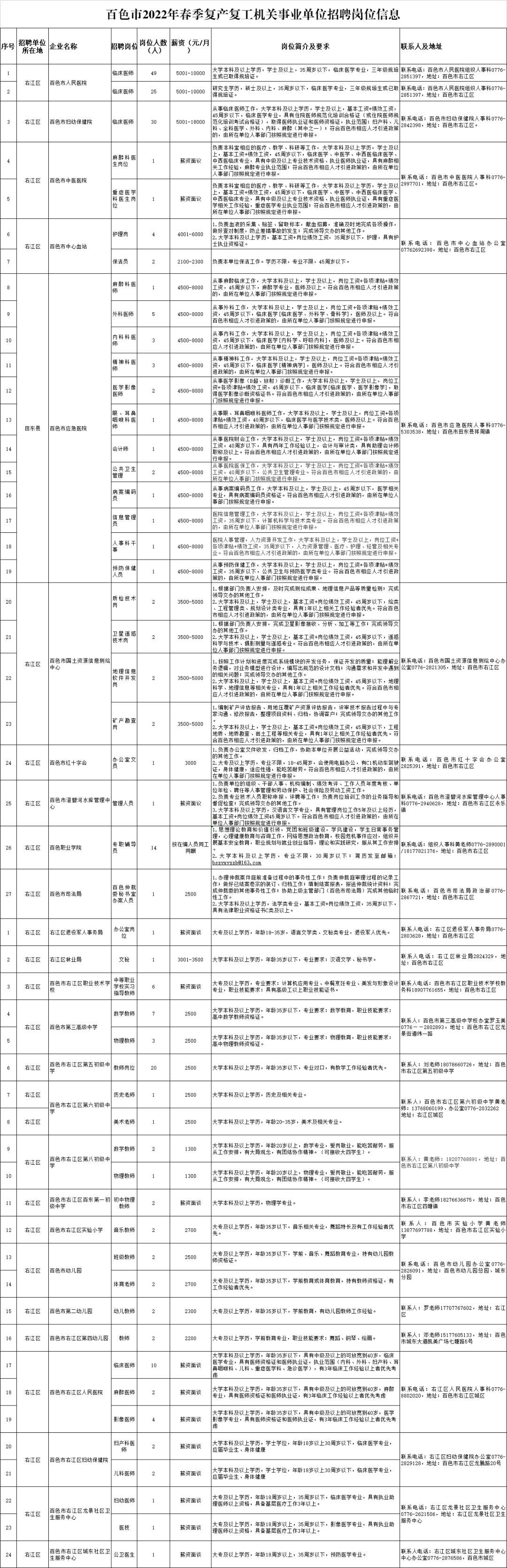 技术服务 第284页