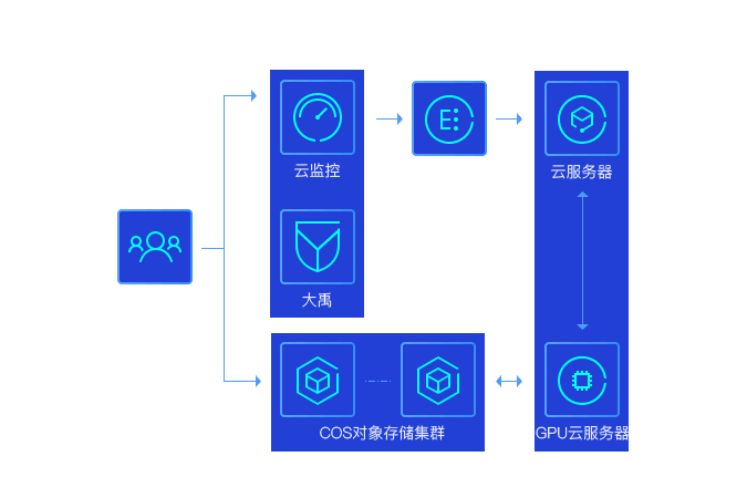 公司简介 第182页