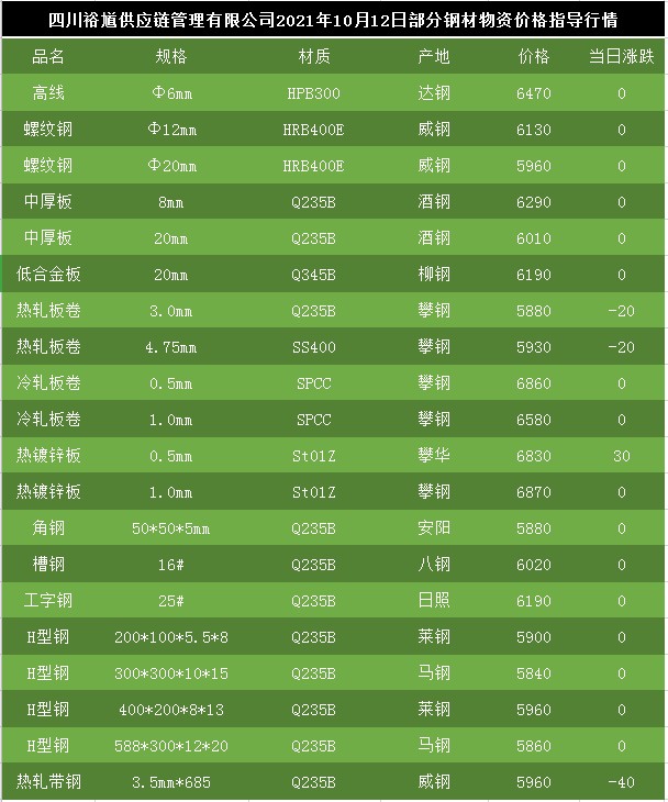 最新钢铁价格,​最新钢铁价格动态，洞悉行业趋势📈