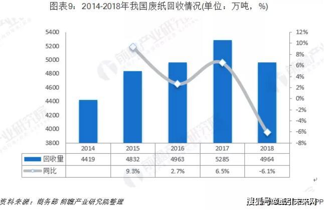 废纸回收价格分析及前景展望，深入了解与趋势预测