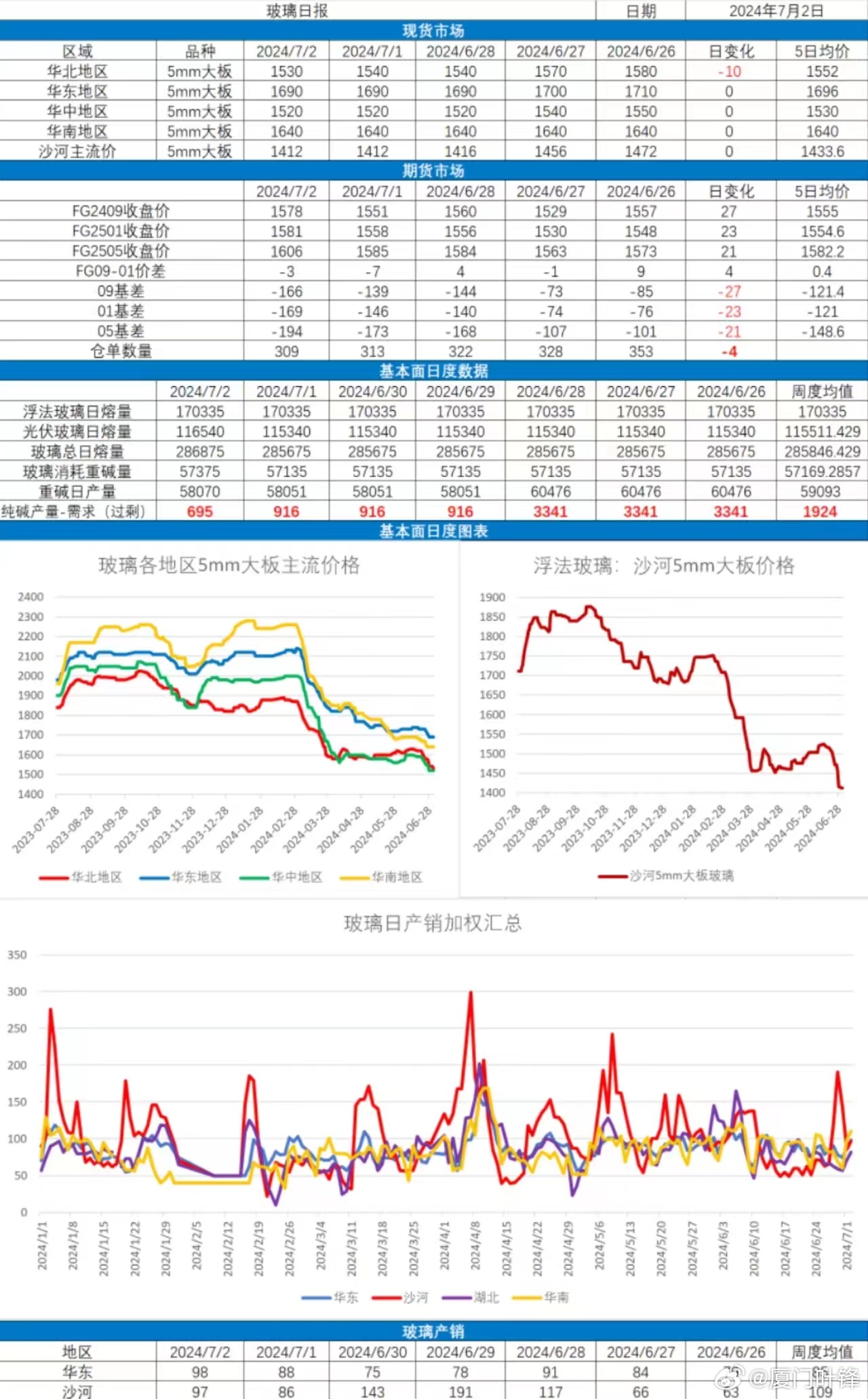 期货玻璃行情深度解析，行情分析与指南