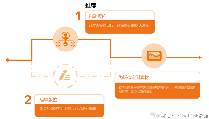 个推上市详解，初学者与进阶用户的实用指南