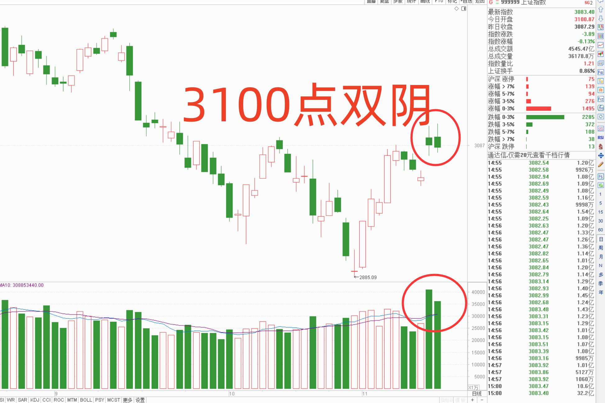 股票放量滞涨现象解读，揭示市场信号与投资者应对策略