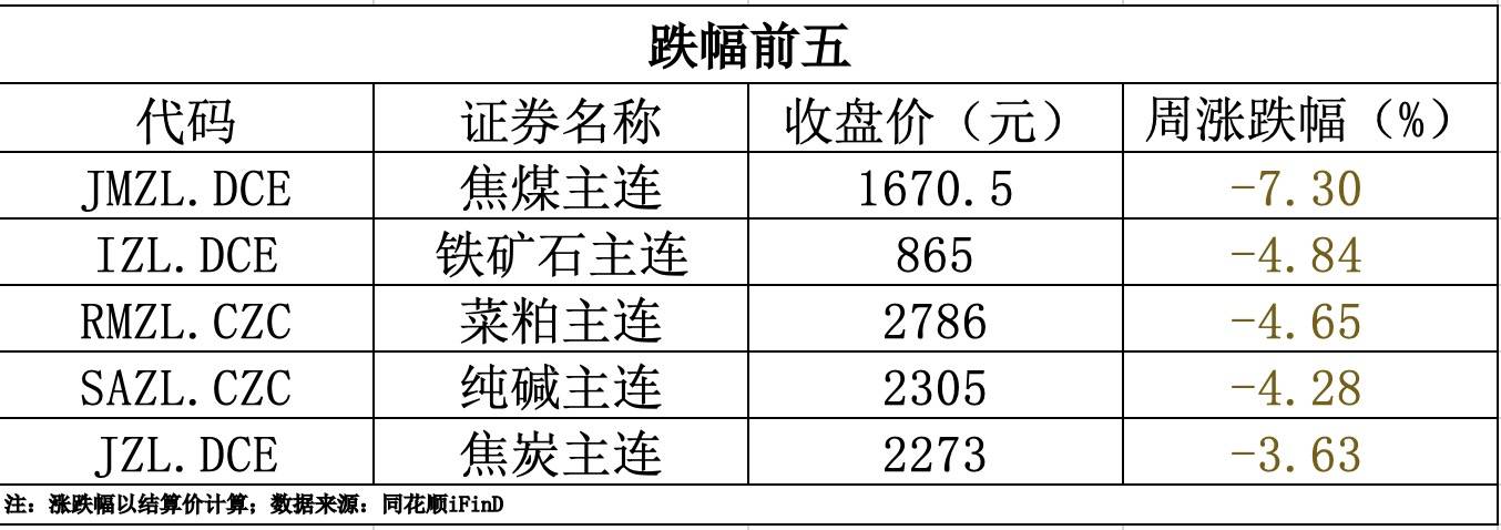 技术服务 第185页