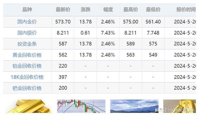 铂金国际行情深度解读与分析