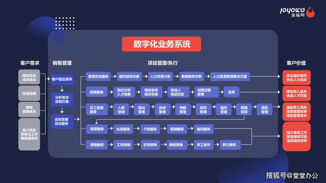 案例展示 第171页