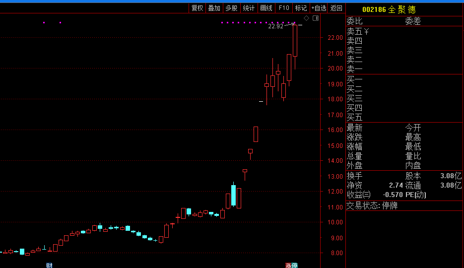 全聚德股票投资全攻略，从入门到进阶的实用指南