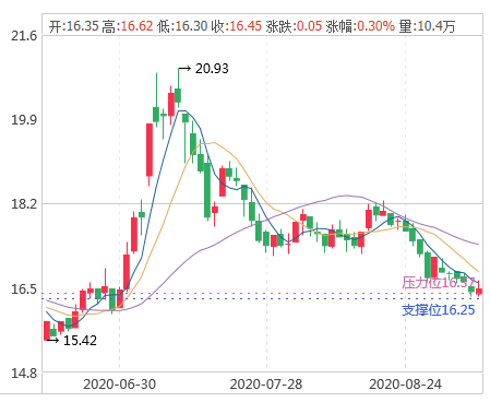 技术服务 第177页