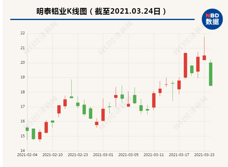 明泰铝业股票股吧，时代印记与铝业崛起的交融点