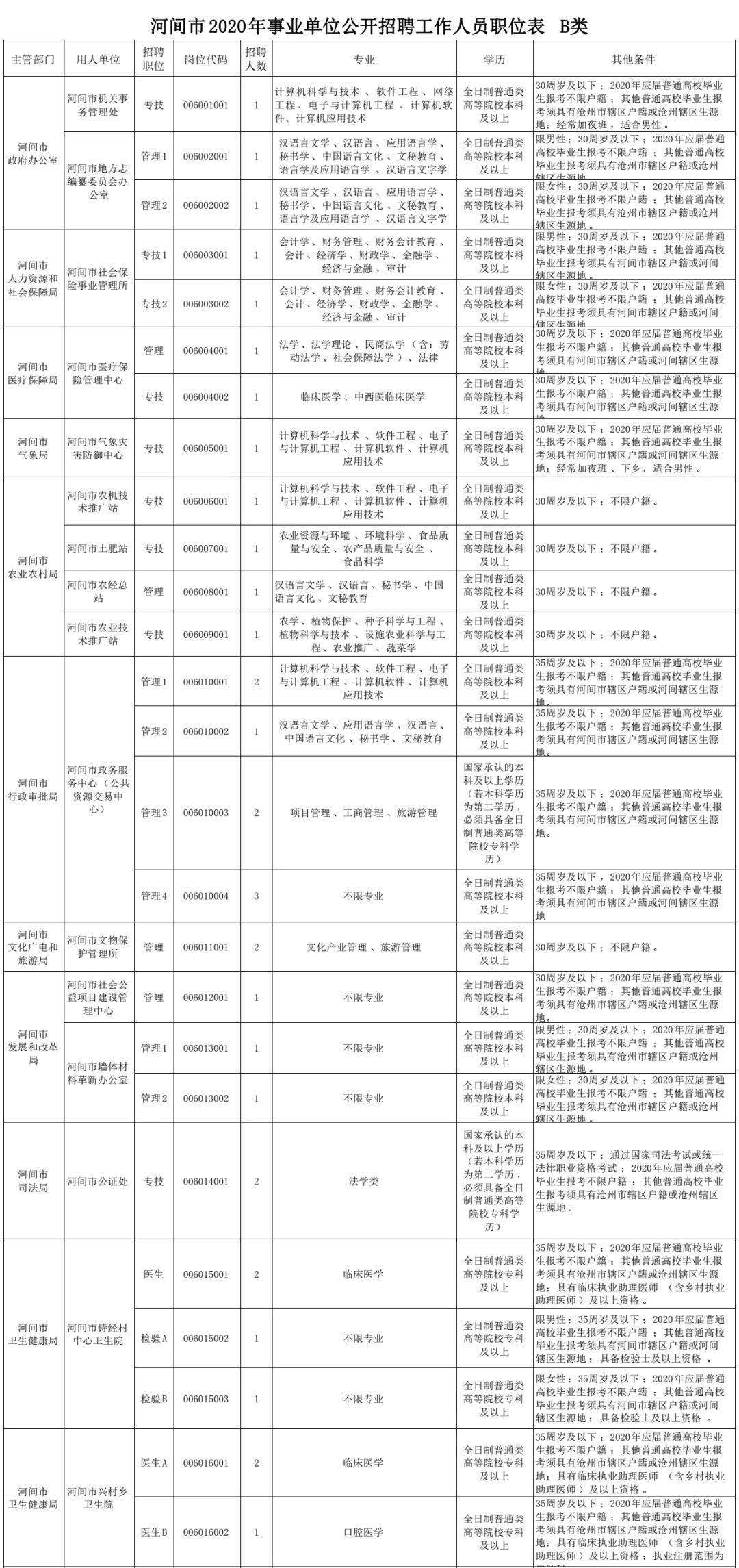 河间最新店内招聘信息大全，获取职位指南