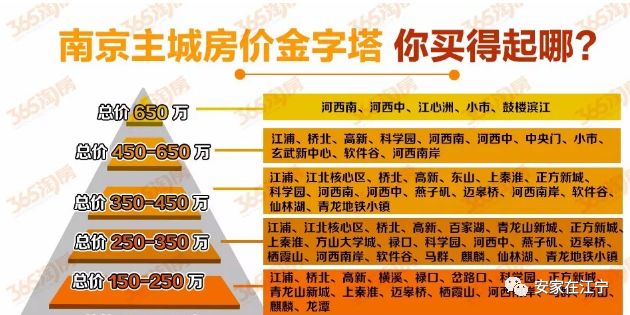 南京漂水最新房价解析，购房指南与房产购买策略