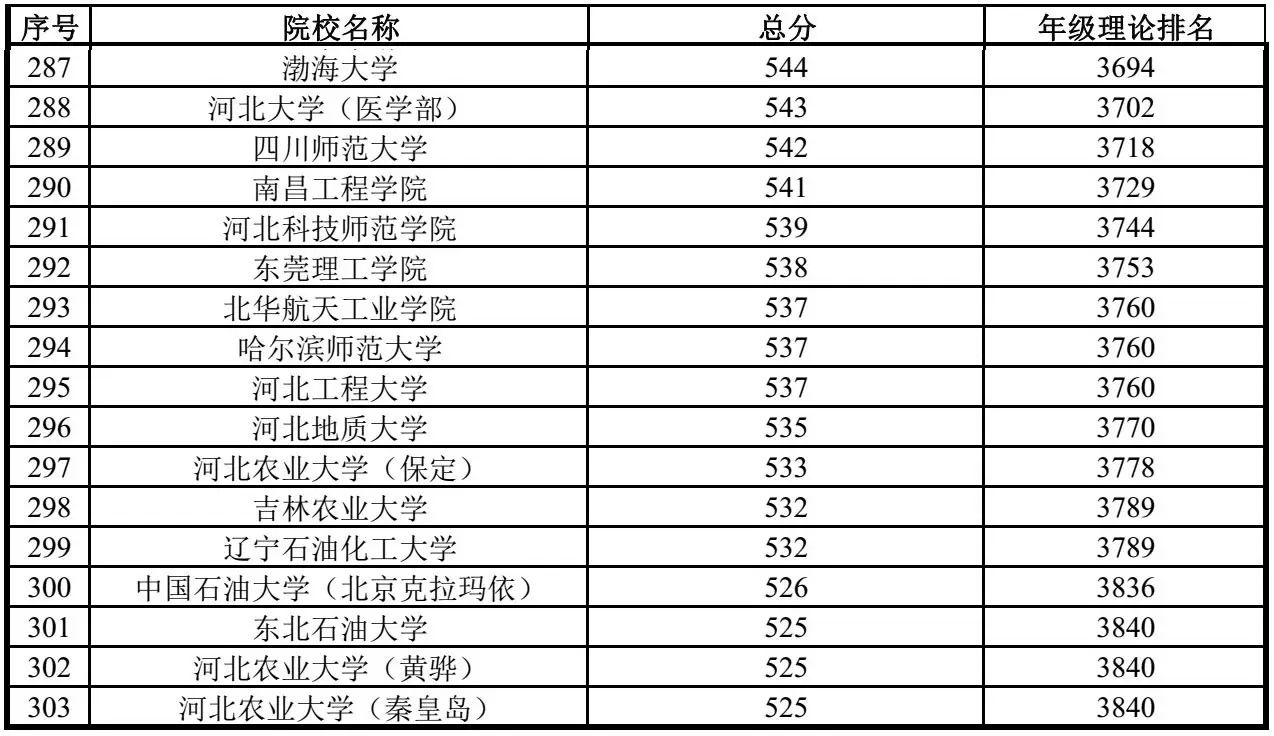 河北中学排名2016最新榜单，友情与梦想的交织之旅