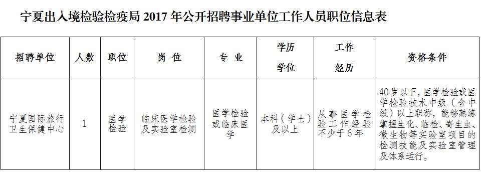 宁夏国企招聘最新信息及小巷深处的独特机遇