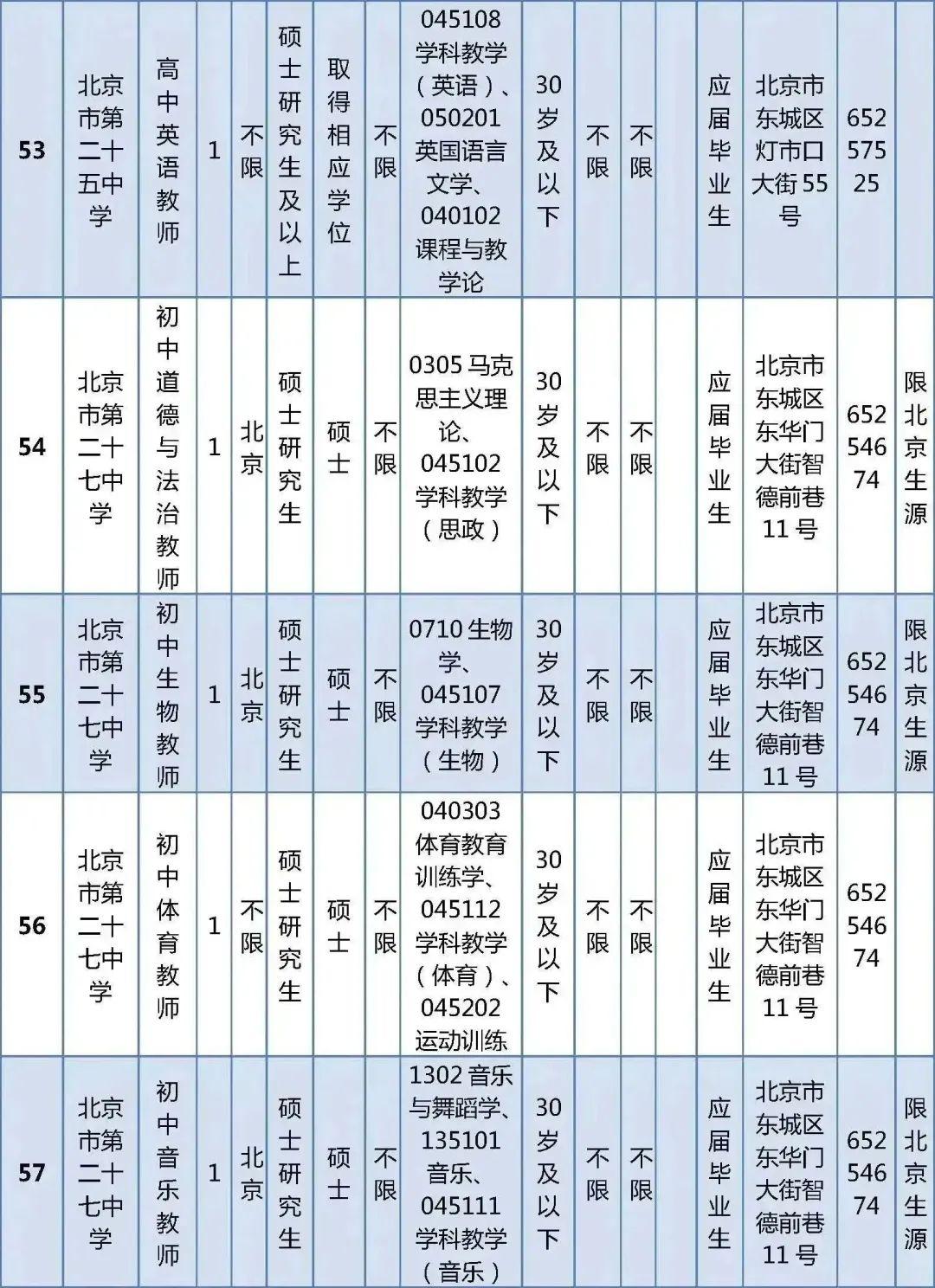 东莞东城最新招聘信息，变化、学习与自信的力量驱动人才招募与成长