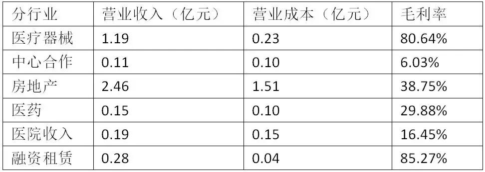 中珠医疗公司最新动态，日常温馨服务与家的温暖关怀