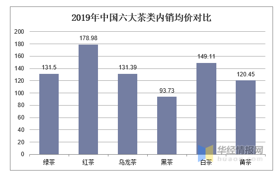 黑茶行业趋势、创新产品与未来展望的最新消息汇总