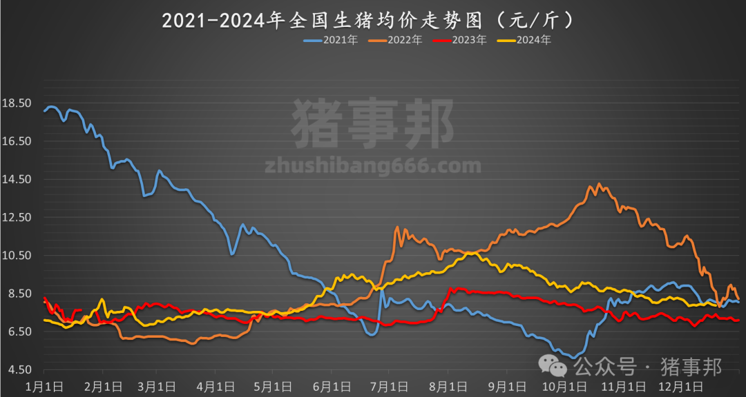 猪肉价格最新动态，市场走势、影响因素及未来展望