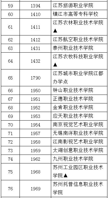 最新全国职业学校排名，励志之旅见证变化与自信成就梦想之路