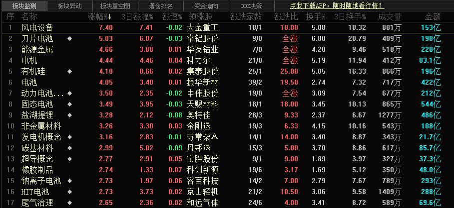 深度洞察能源市场，最新天然气走势分析与预测