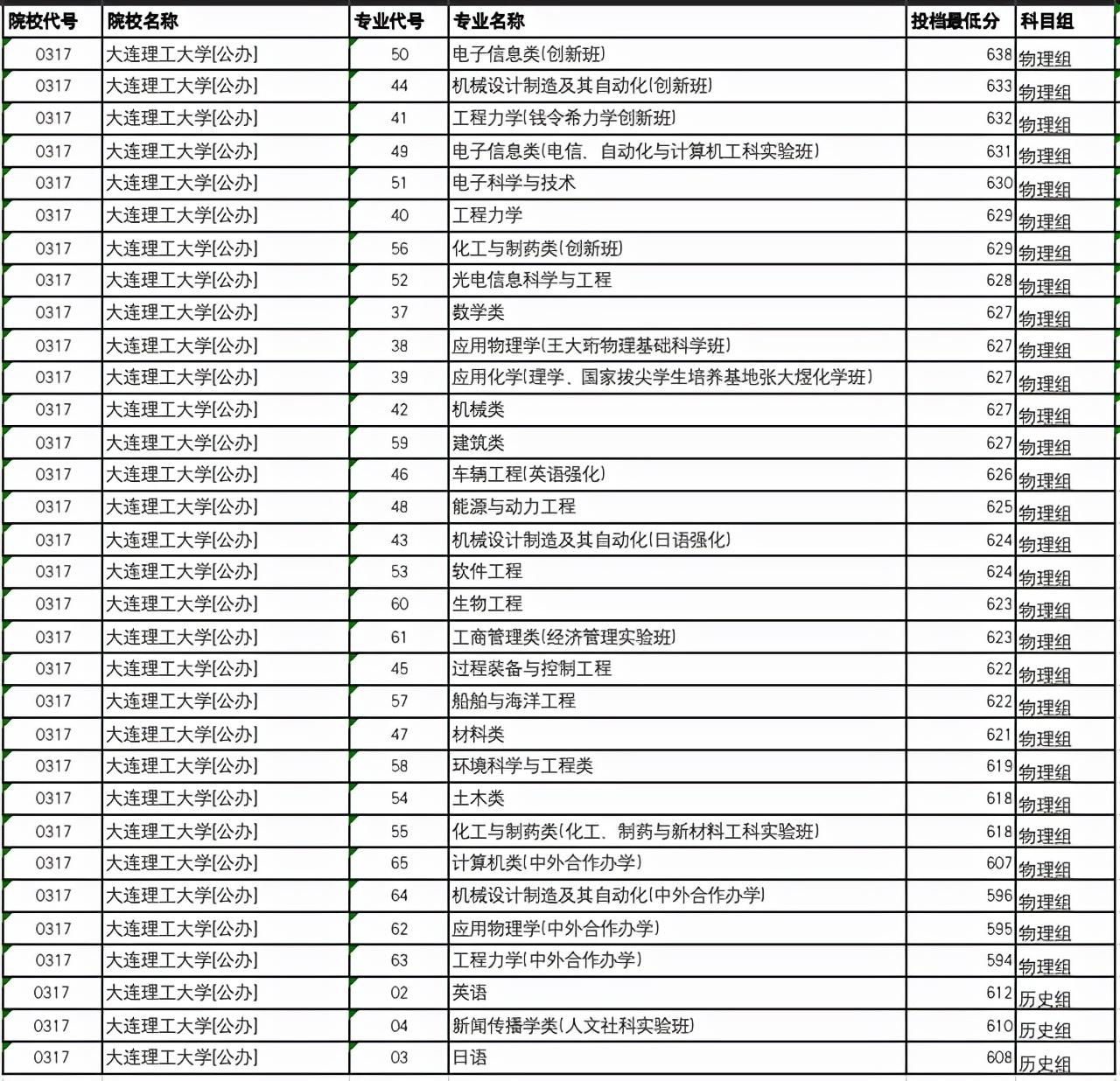 案例展示 第124页