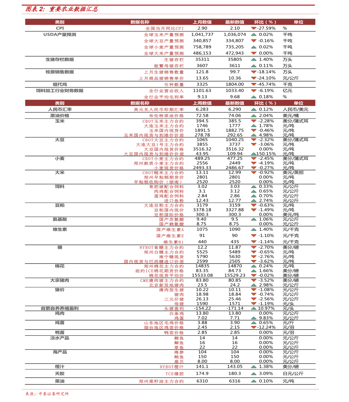 今日青翘最新价格查询，科技展现魅力，引领生活新篇章