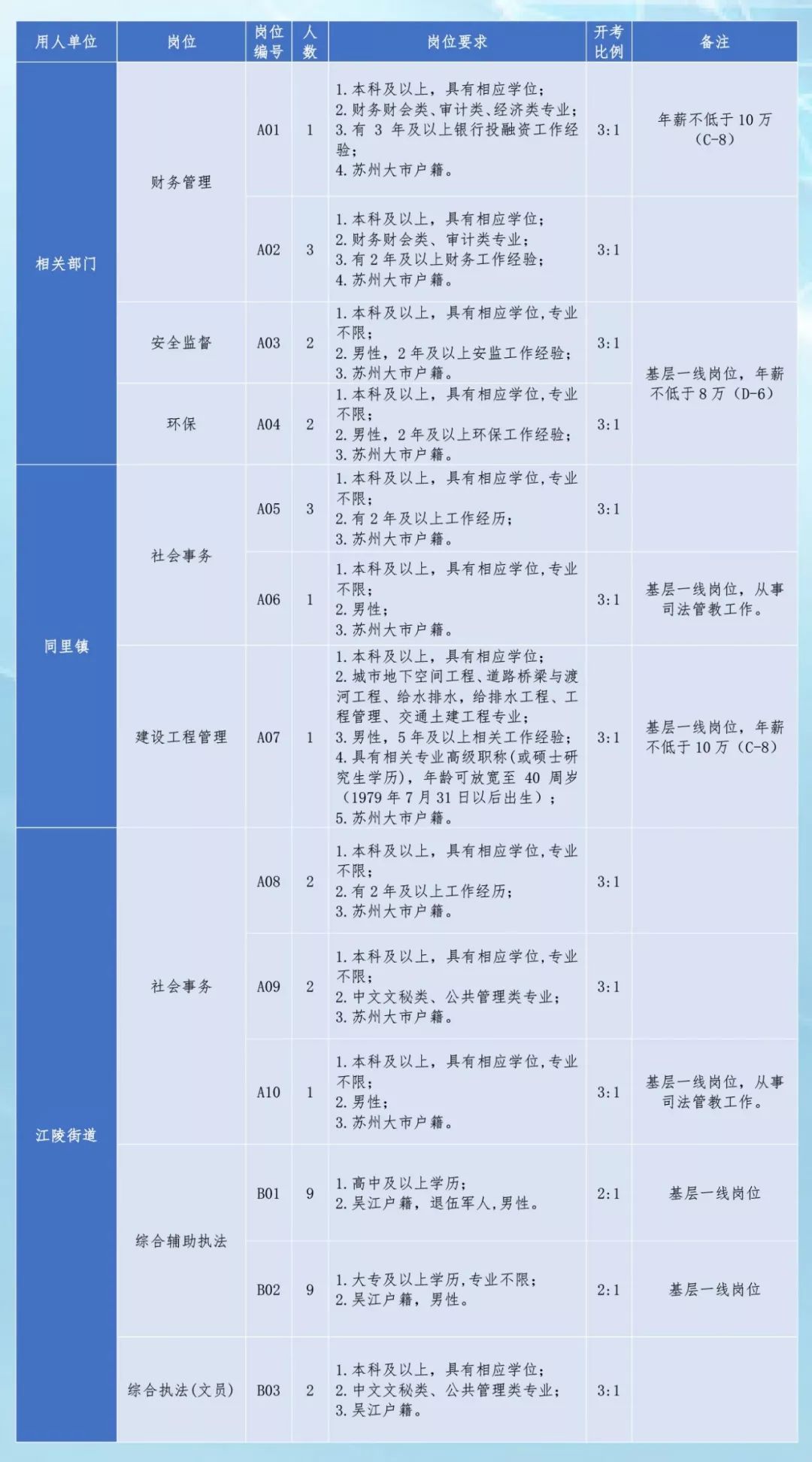 招聘信息 第122页