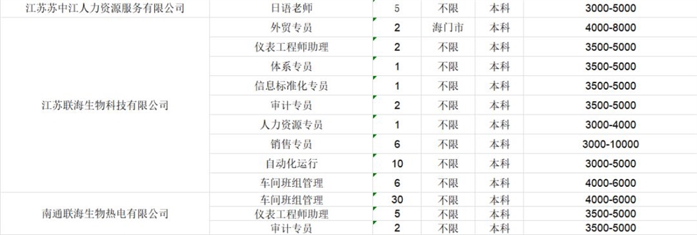 南通最新招聘招工信息及获取指南