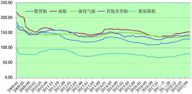 集装箱指数最新走势，全球贸易物流的新风向标观察