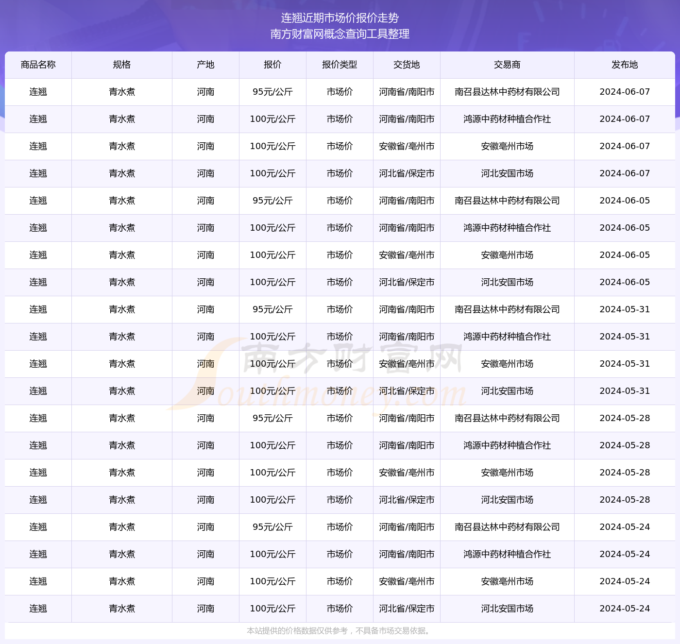 公司简介 第110页