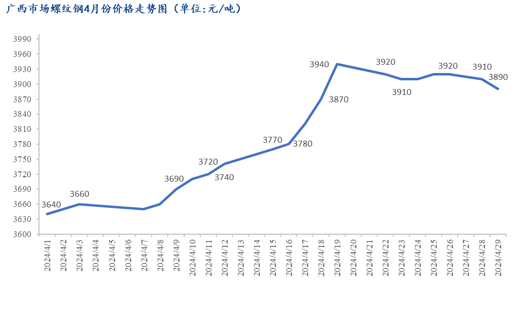 柳钢建筑钢材最新价格及市场走势，购买指南与行情分析