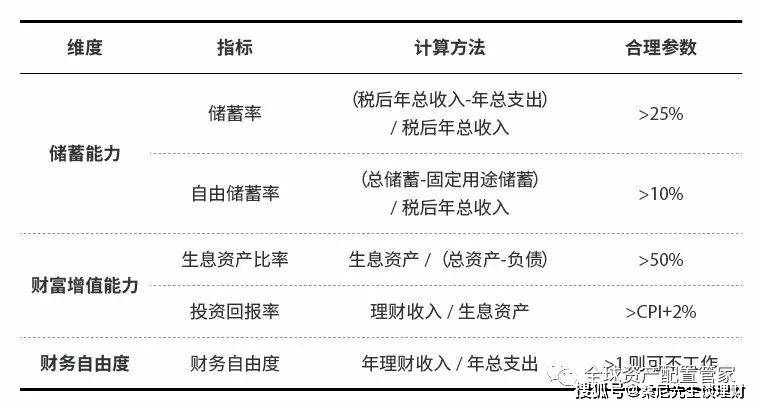 科技重塑生活，最新个人财产申报模板，智能掌控未来财富